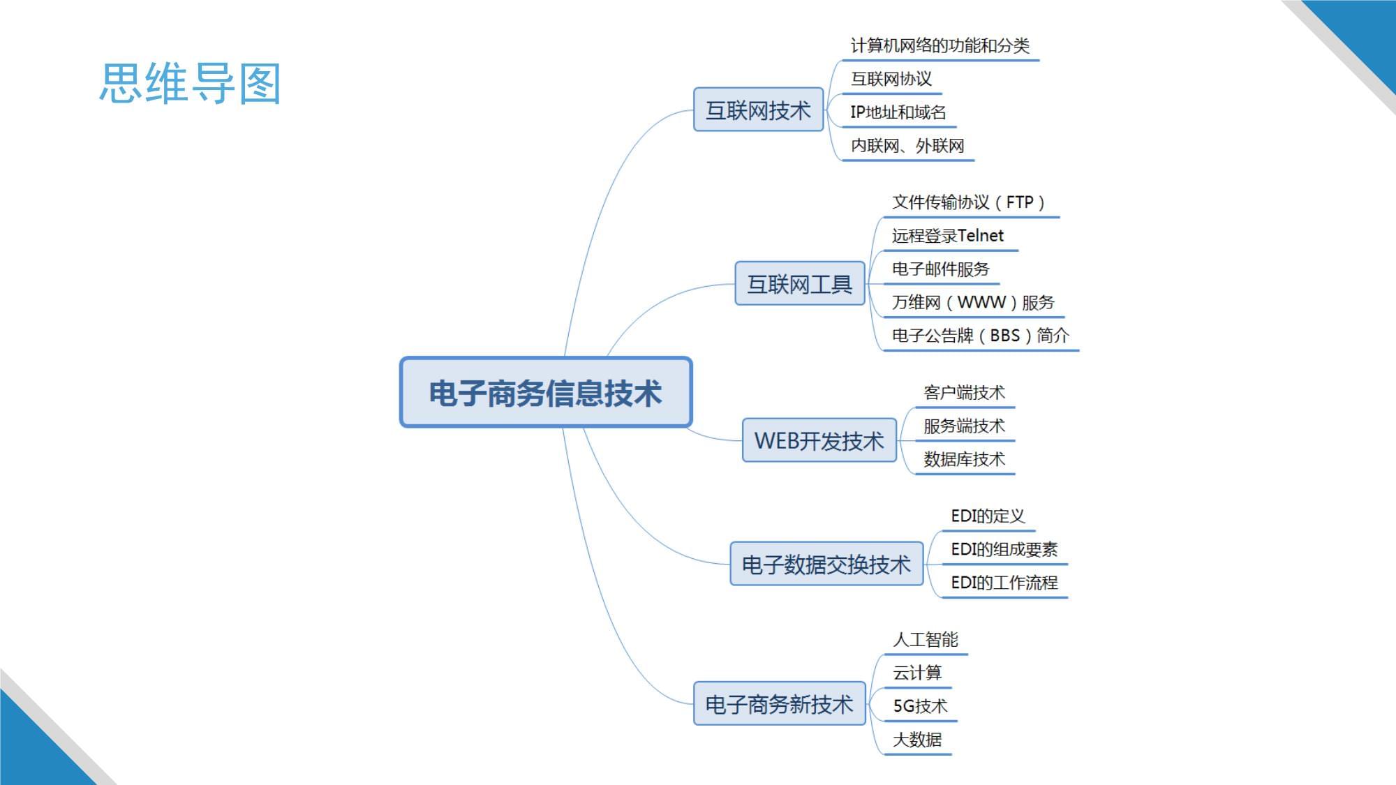電子商務(wù)基礎(chǔ) 第4版 課件 第3、4章 電子商務(wù)信息技術(shù)、電子商務(wù)支付